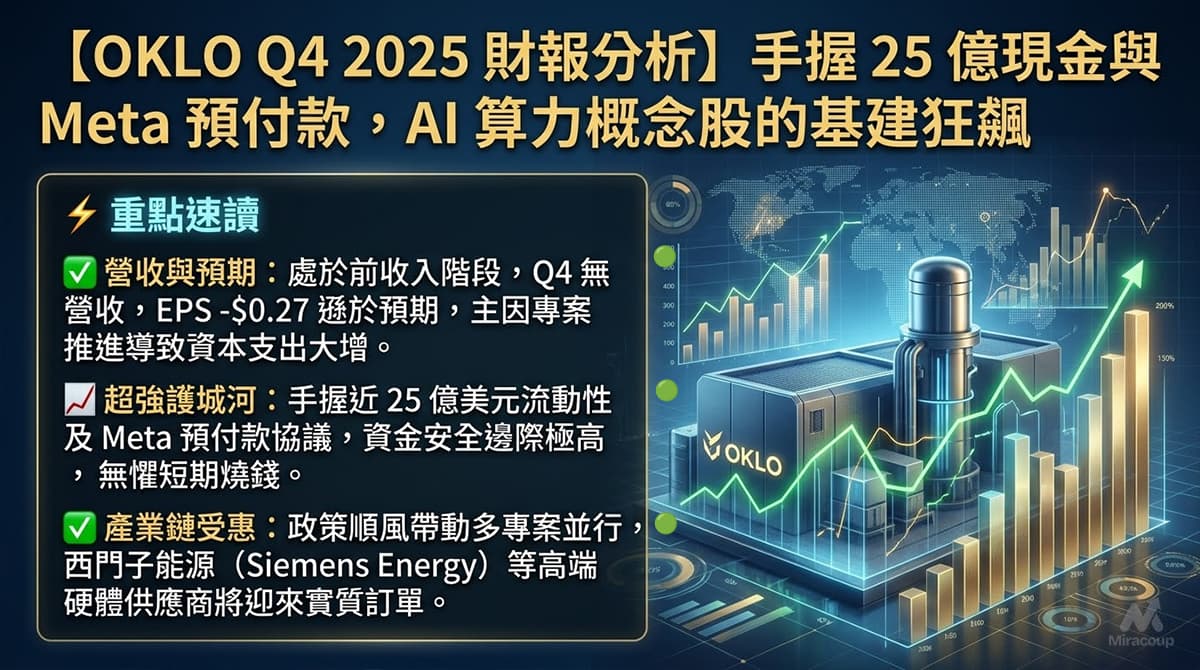 Oklo Q4 2025 Earnings Analysis