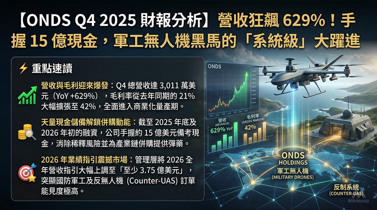 ONDS Q4 2025 財報