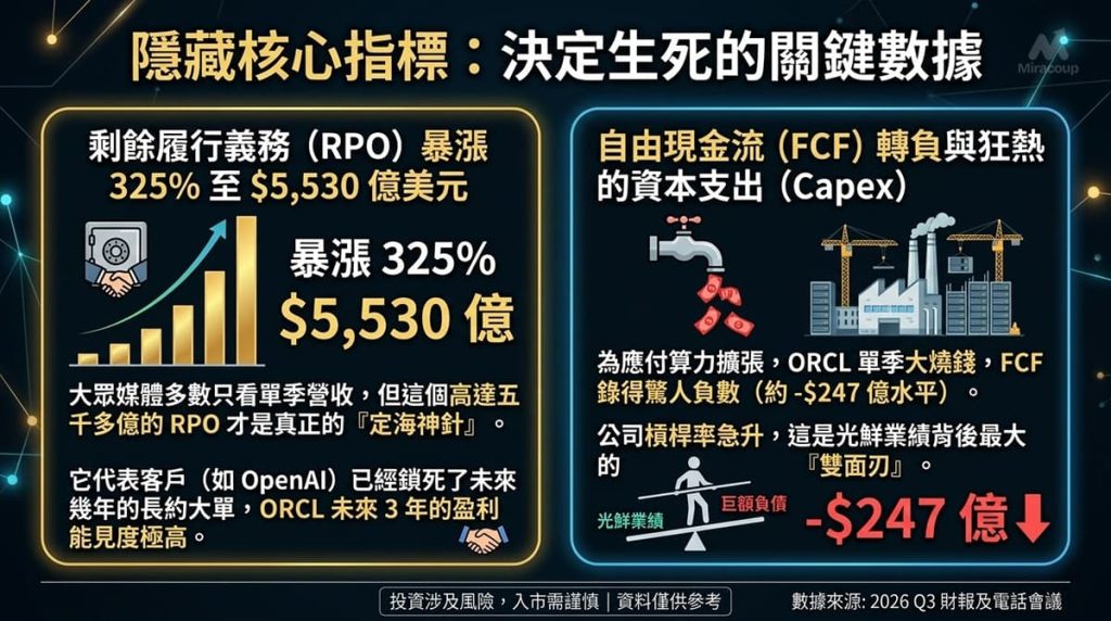 ORCL 隱藏核心指標，RPO 暴漲至 5530 億美元與自由現金流轉負的對比分析