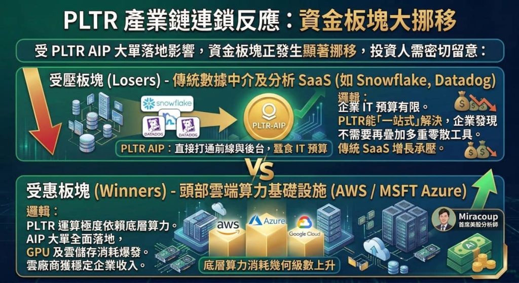 AI軟件產業鏈板塊受惠與受壓股票分析