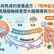 精神益生菌飲食