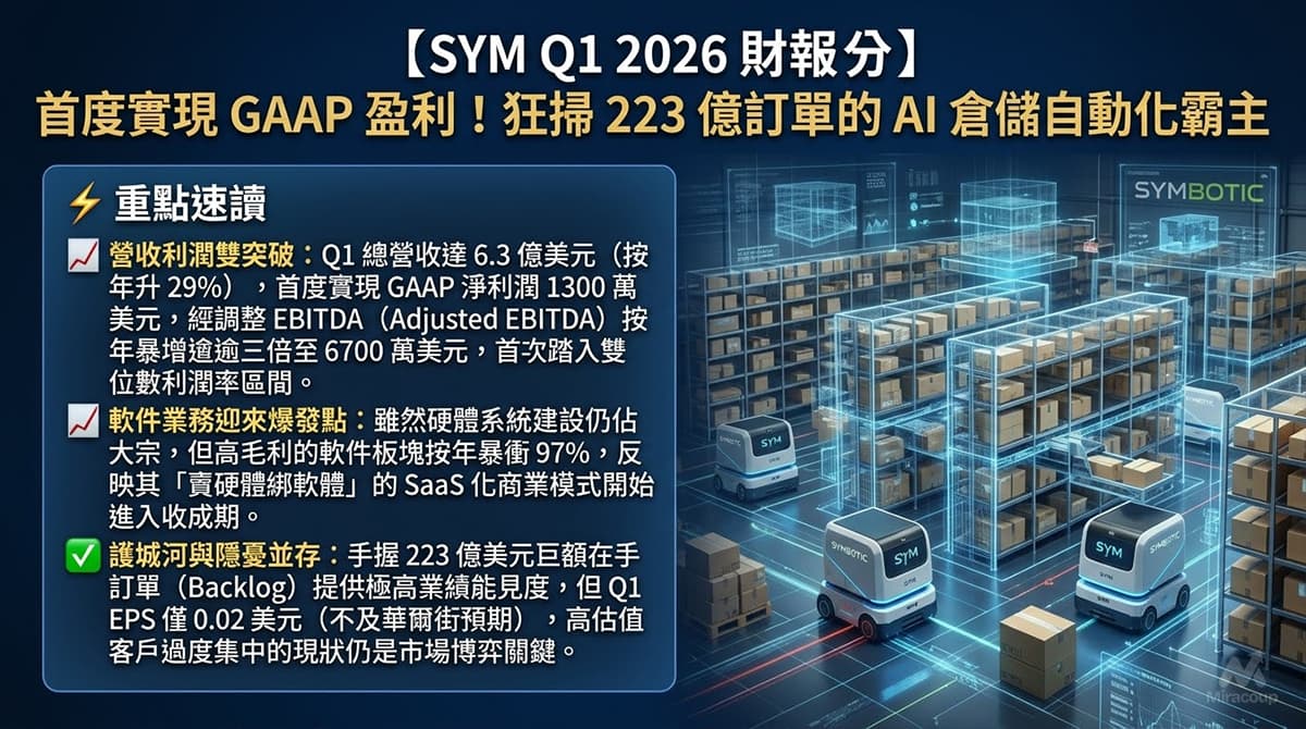 SYM Q1 2026 財報分析
