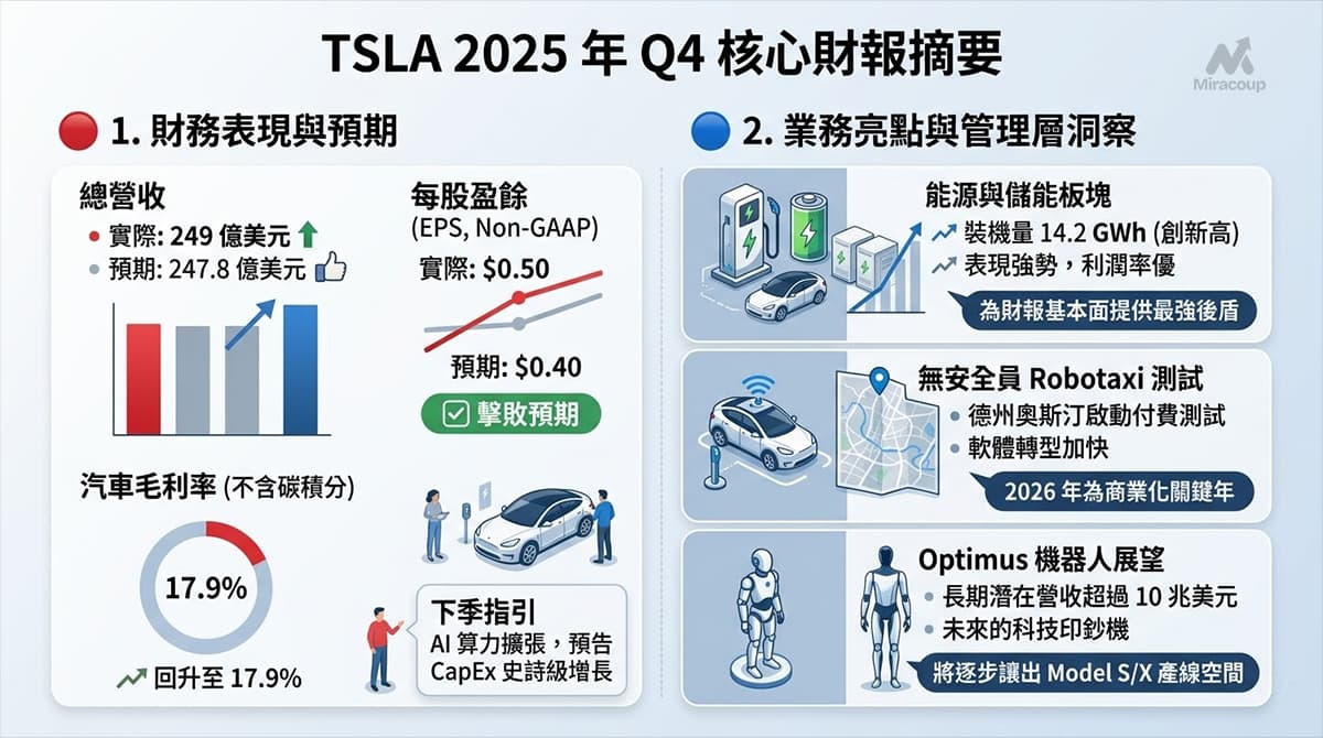 TSLA 財報分析