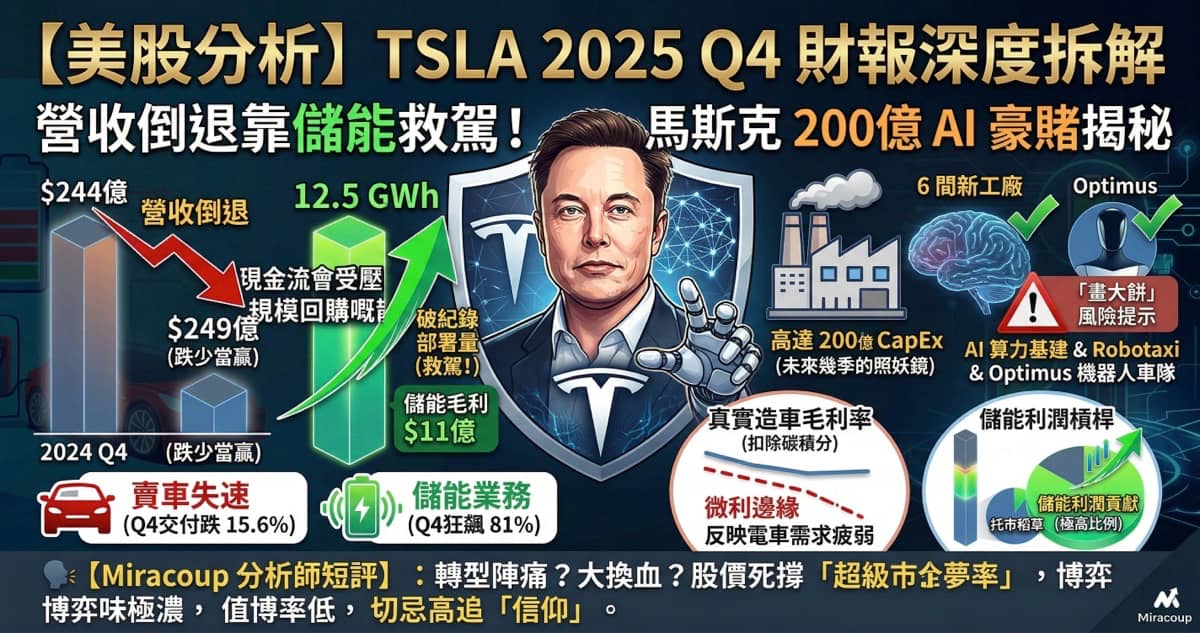 TSLA 2025 Q4 財報