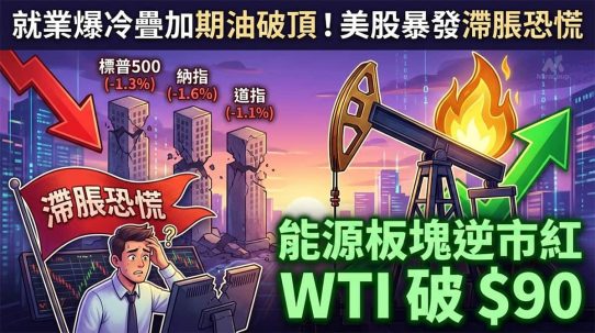 Us Market Wrap 20260306