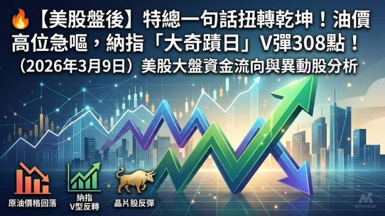 美股盤後 20260309
