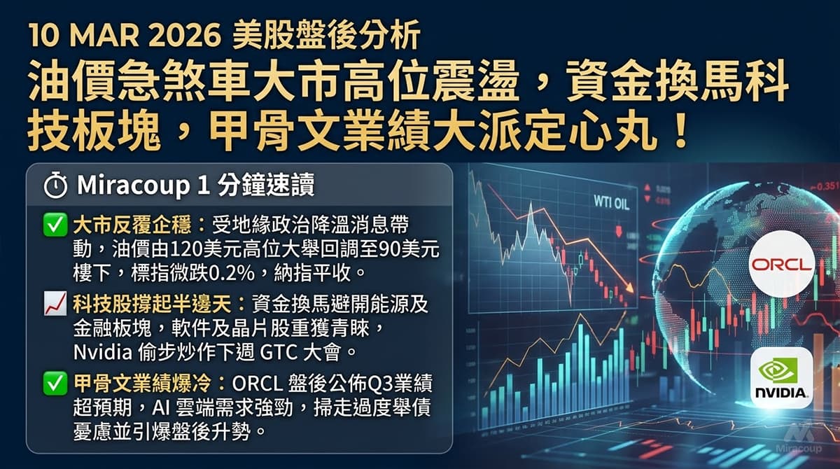美股盤後 Us Market Wrap 20260310
