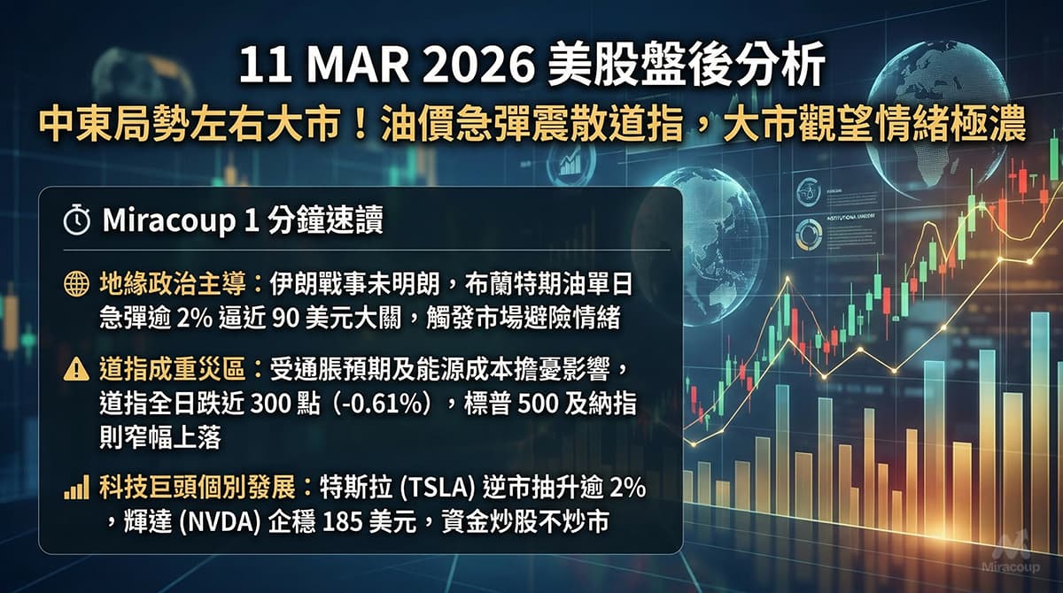美股盤後 Us Market Wrap 20260311
