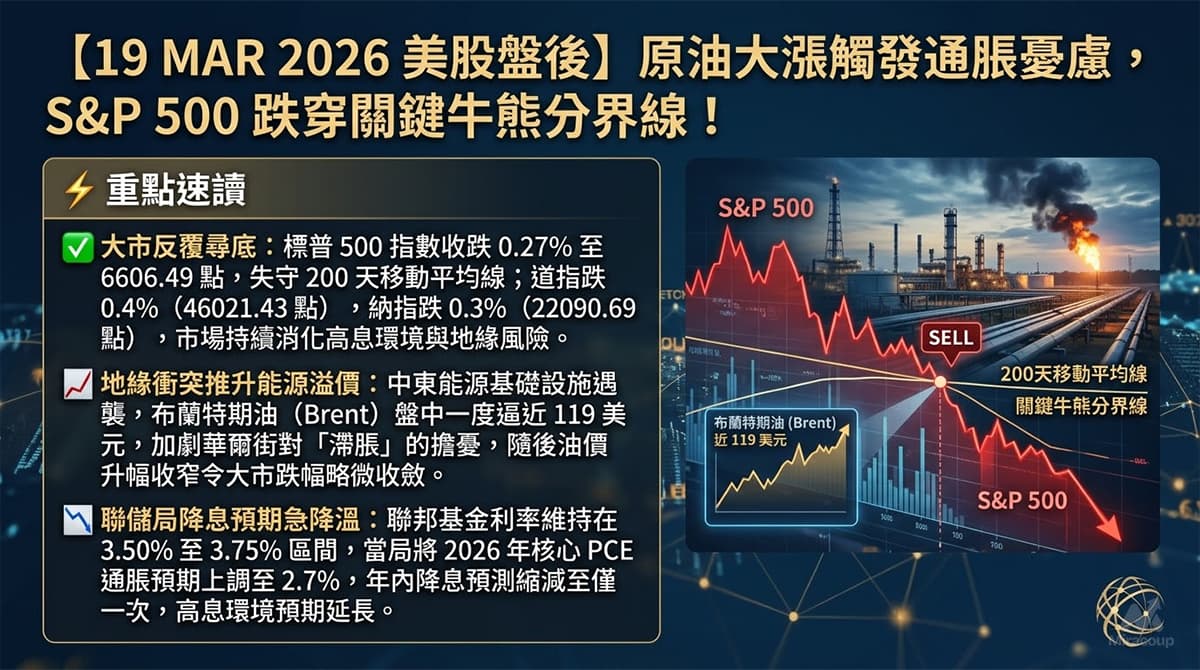 19 MAR 2026 美股盤後 Us Market Wrap 20260319