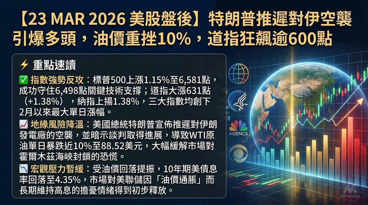 23 MAR 2026 美股盤後