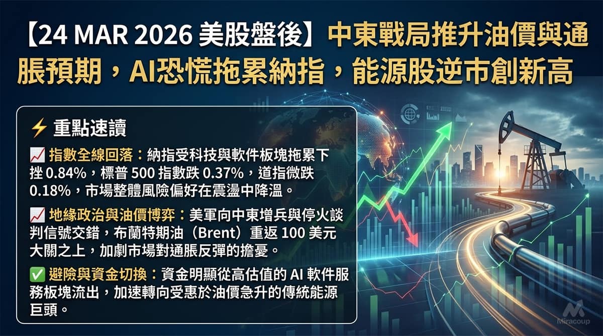 24 MAR 2026 美股盤後