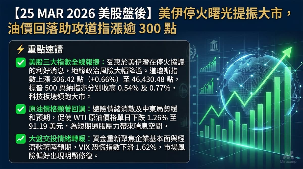 25 MAR 2026 美股盤後