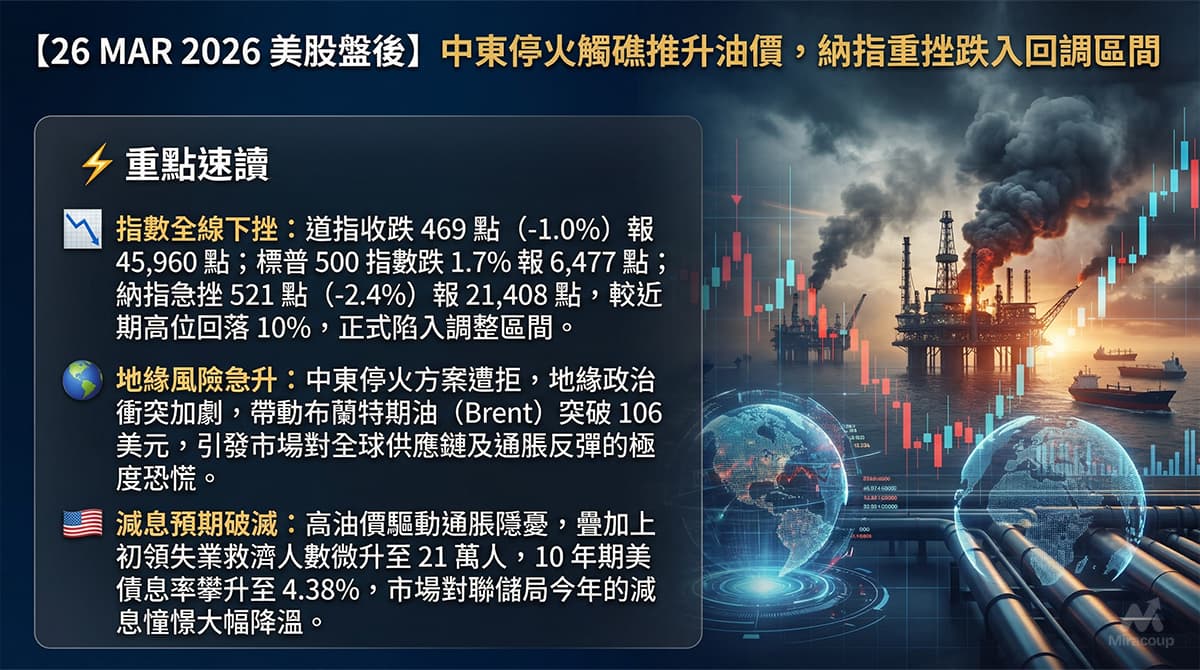 26 MAR 2026 美股盤後