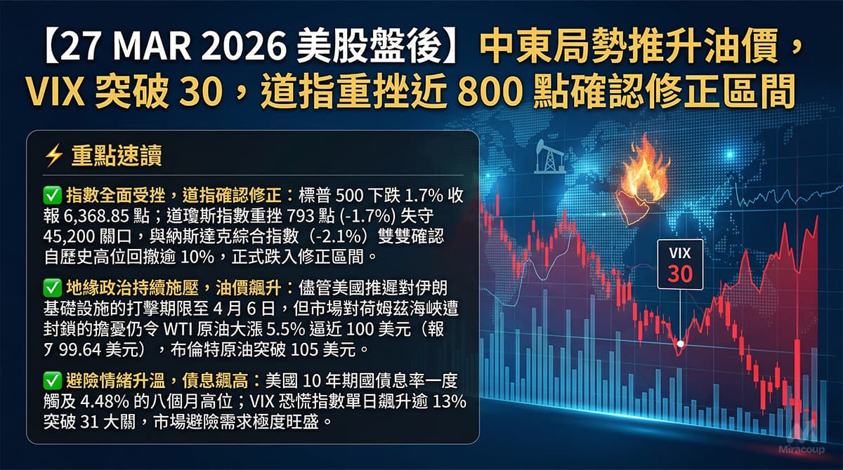 27 MAR 2026 美股盤後