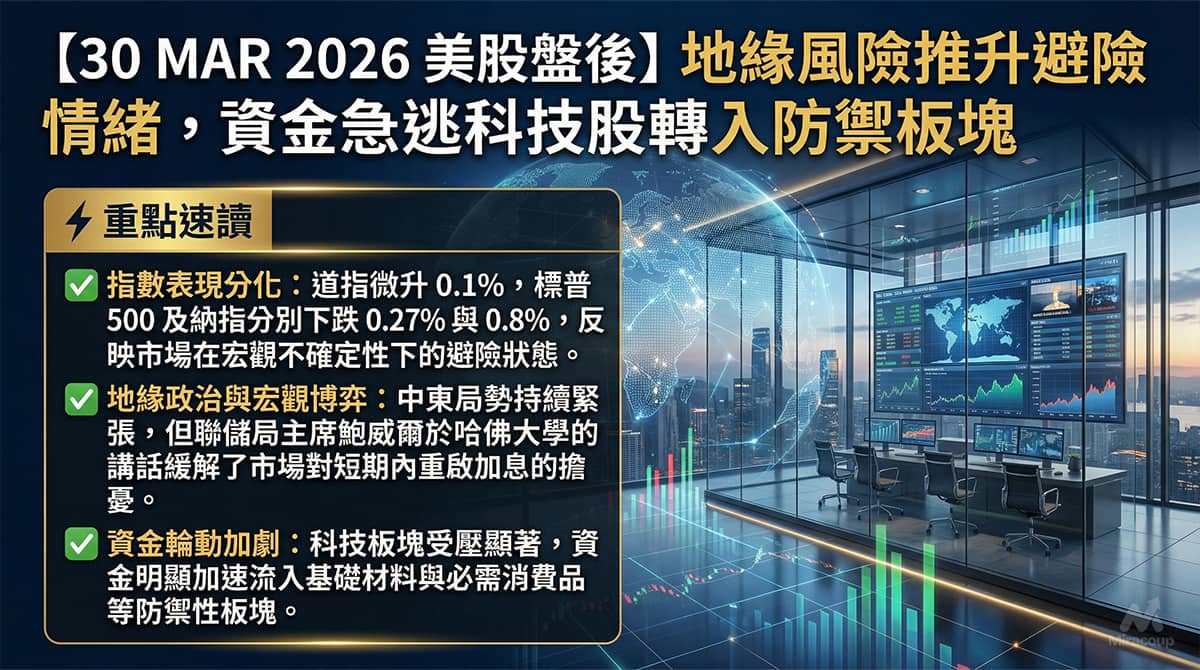 30 MAR 2026 美股盤後