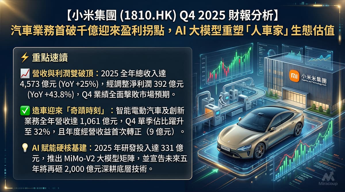 小米集團 Q4 2025 財報分析