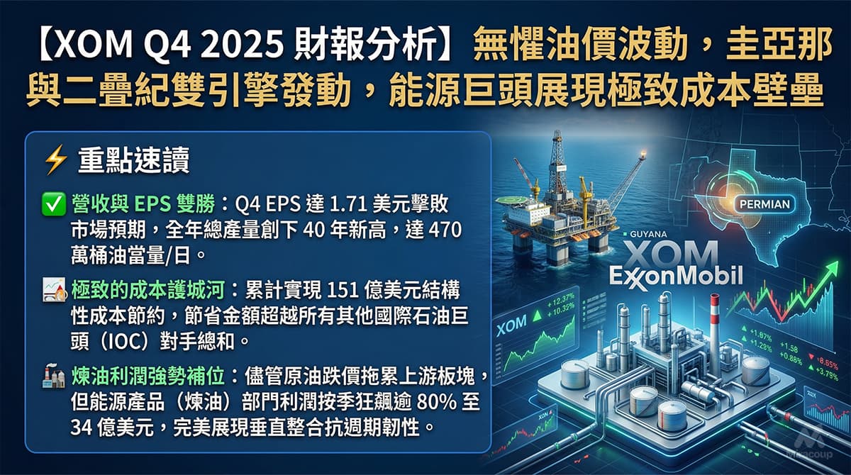 XOM Q4 2025 財報分析