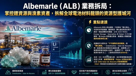 Albemarle ALB
