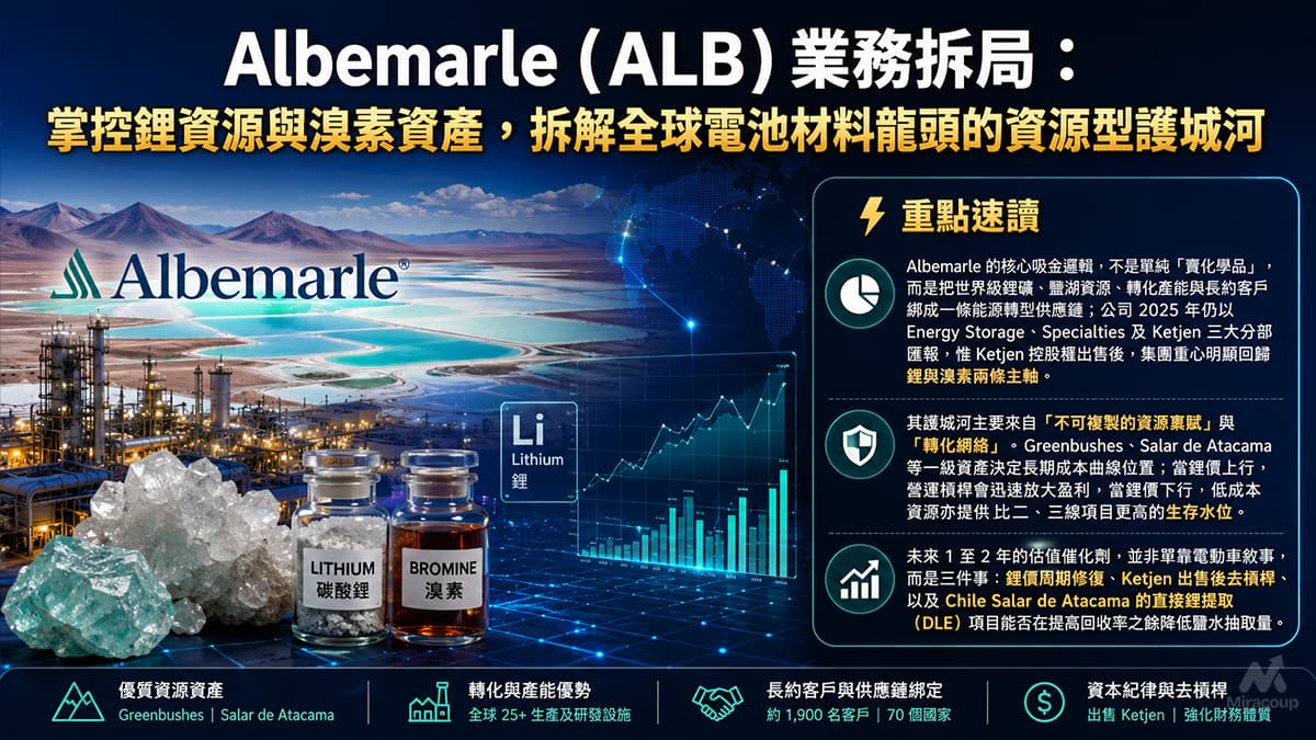Albemarle ALB