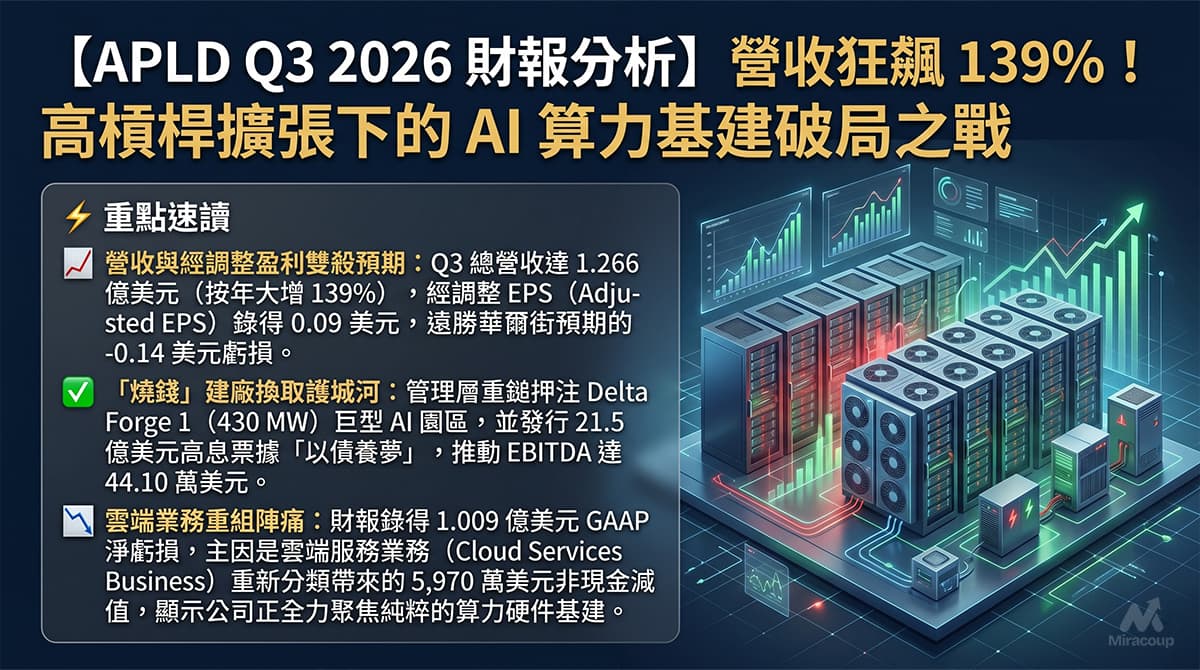 APLD Q3 2026 財報分析