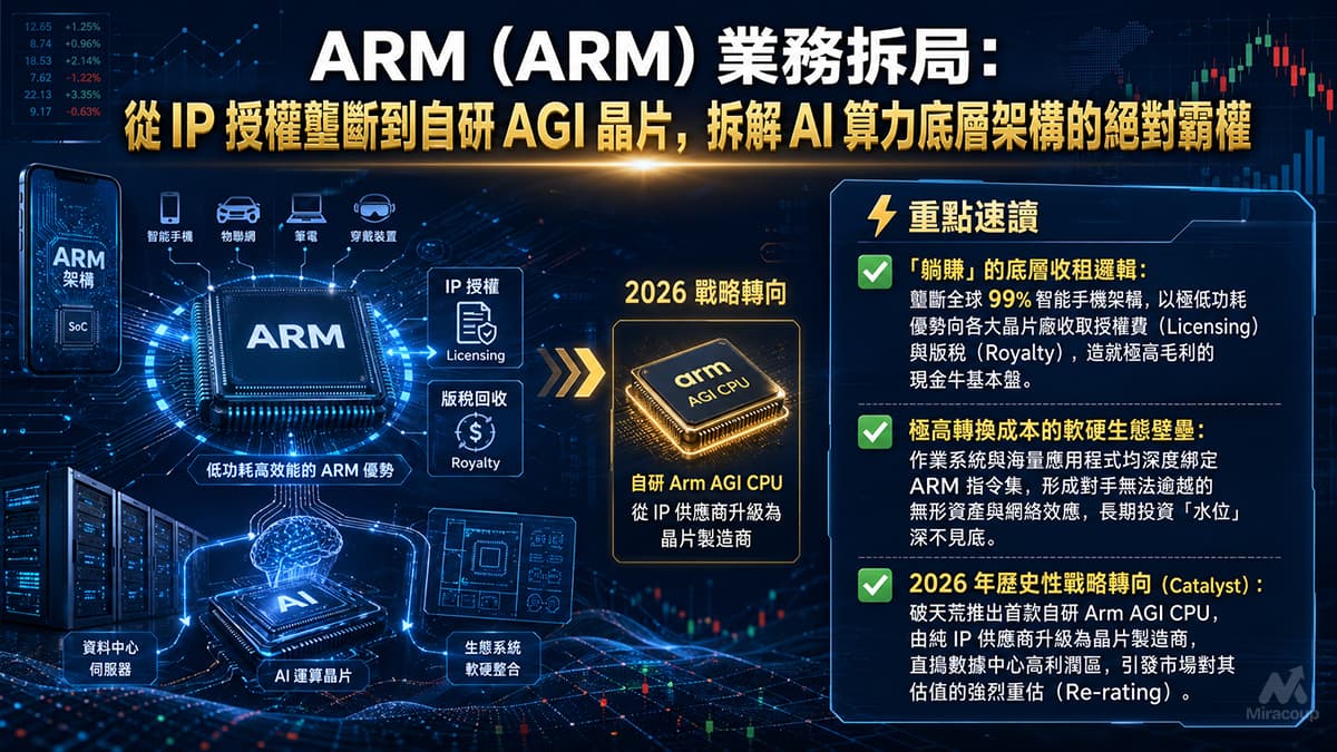 ARM (ARM) 業務拆局