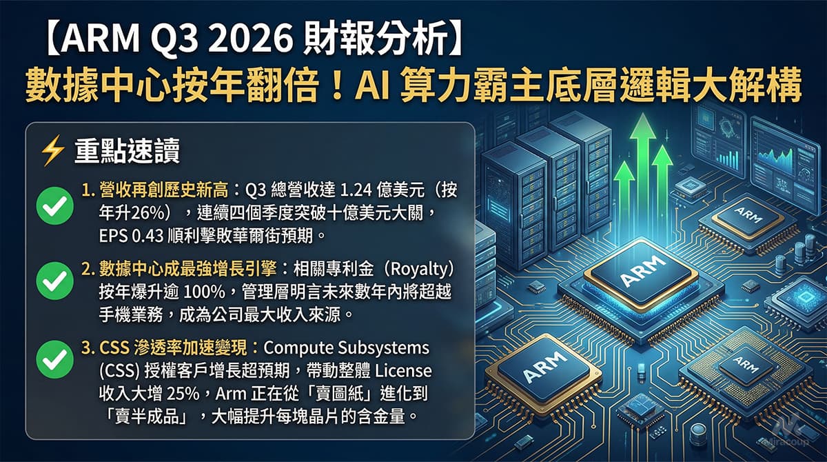 Arm Q3 2026 Earnings Analysis