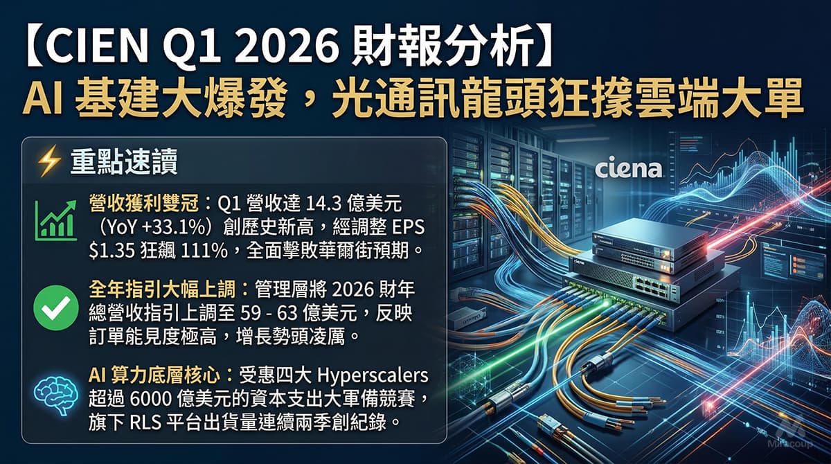 CIEN Q1 2026 財報分析