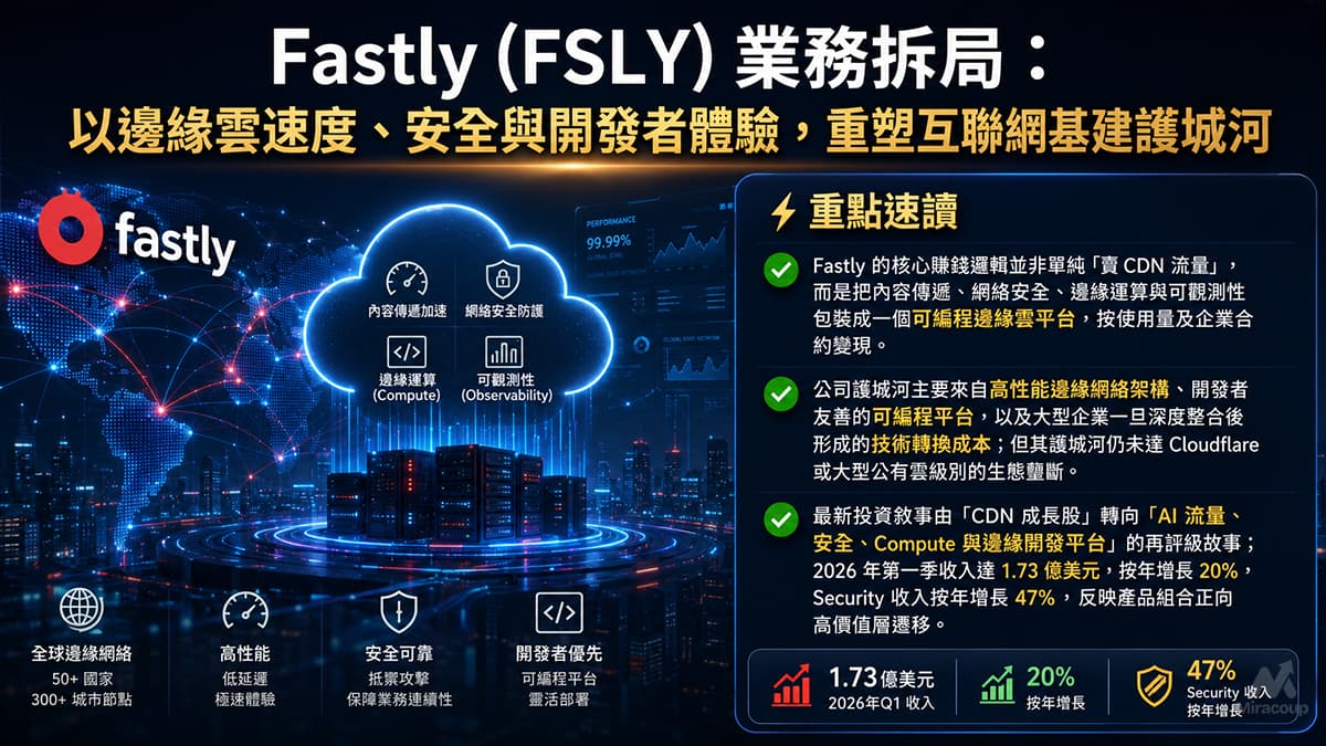 Fastly FSLY