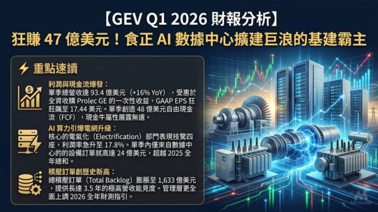 GEV Q1 2026 財報分析