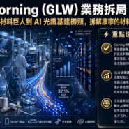 Corning GLW