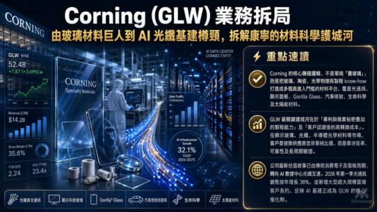 Corning GLW