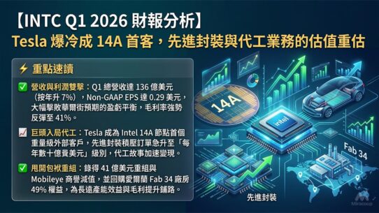 INTC Q1 2026 財報分析