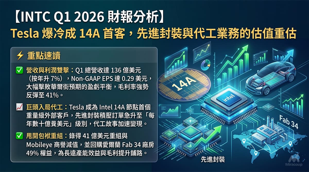 INTC Q1 2026 財報分析