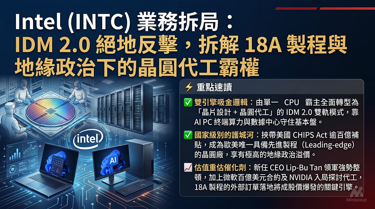Intel (INTC) 業務拆局