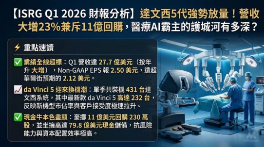 ISRG Q1 2026 財報分析