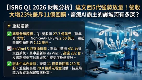 ISRG Q1 2026 財報分析