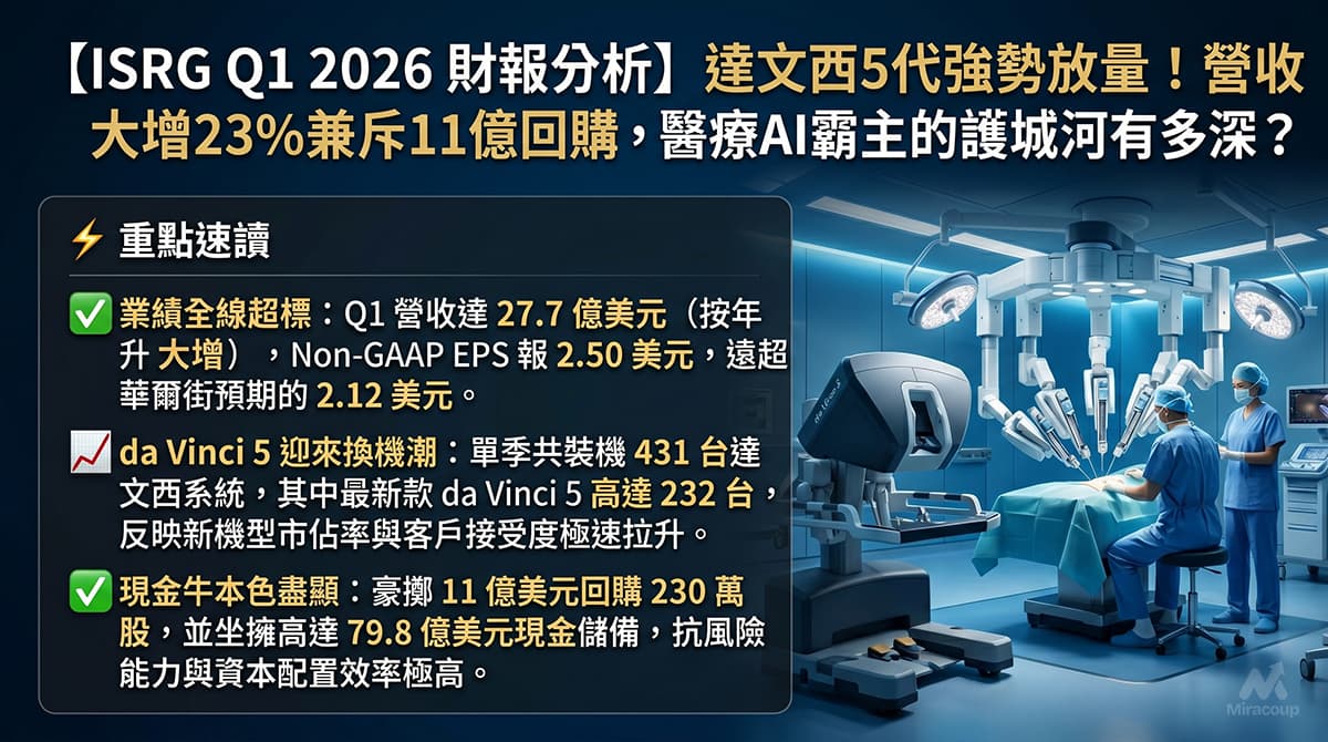 ISRG Q1 2026 財報分析