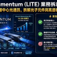 Lumentum LITE