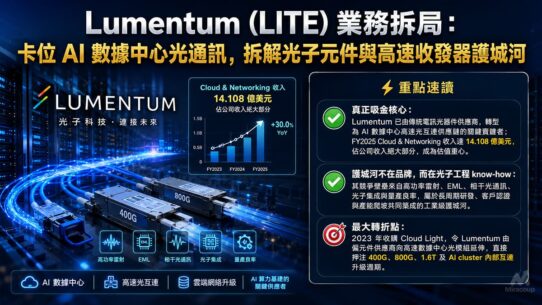 Lumentum LITE