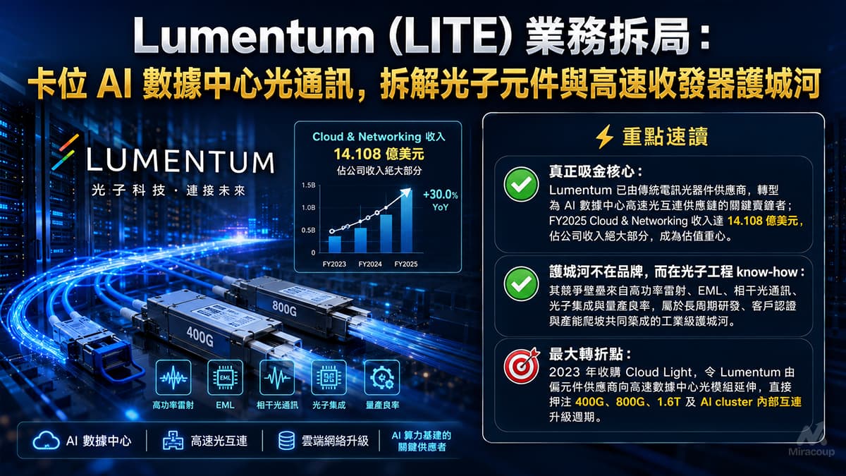 Lumentum LITE
