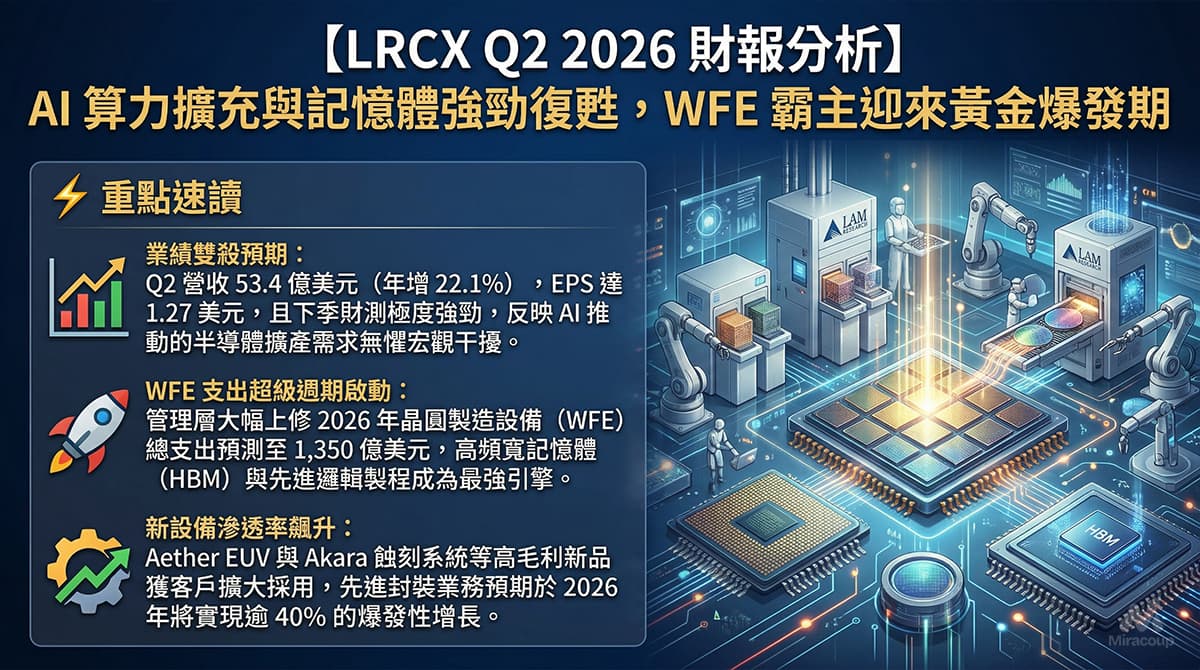 LRCX Q2 2026 財報分析