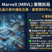 Marvell (MRVL) 業務拆局