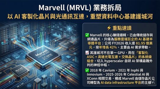 Marvell (MRVL) 業務拆局