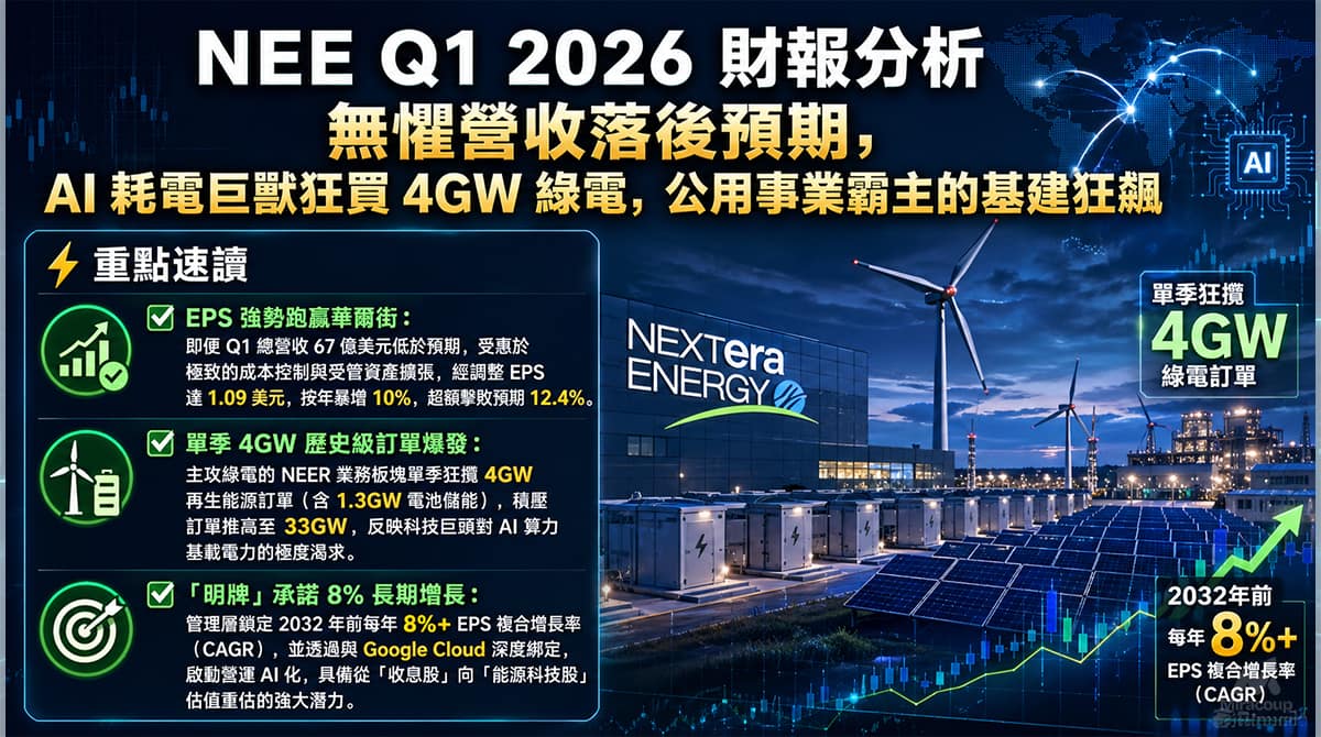 NEE Q1 2026 財報分析