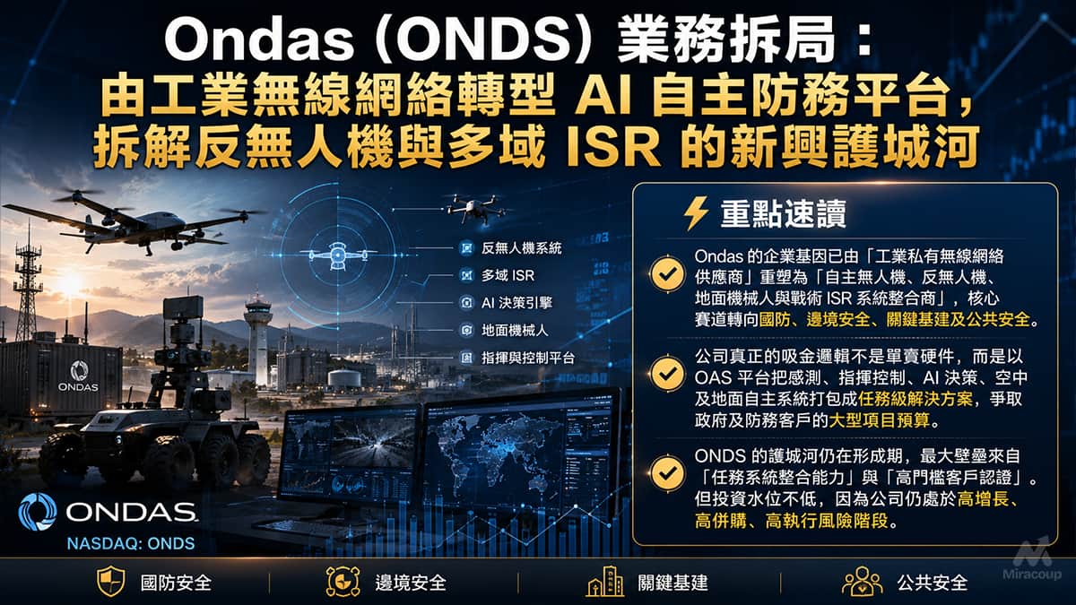 Ondas (ONDS) 業務拆局