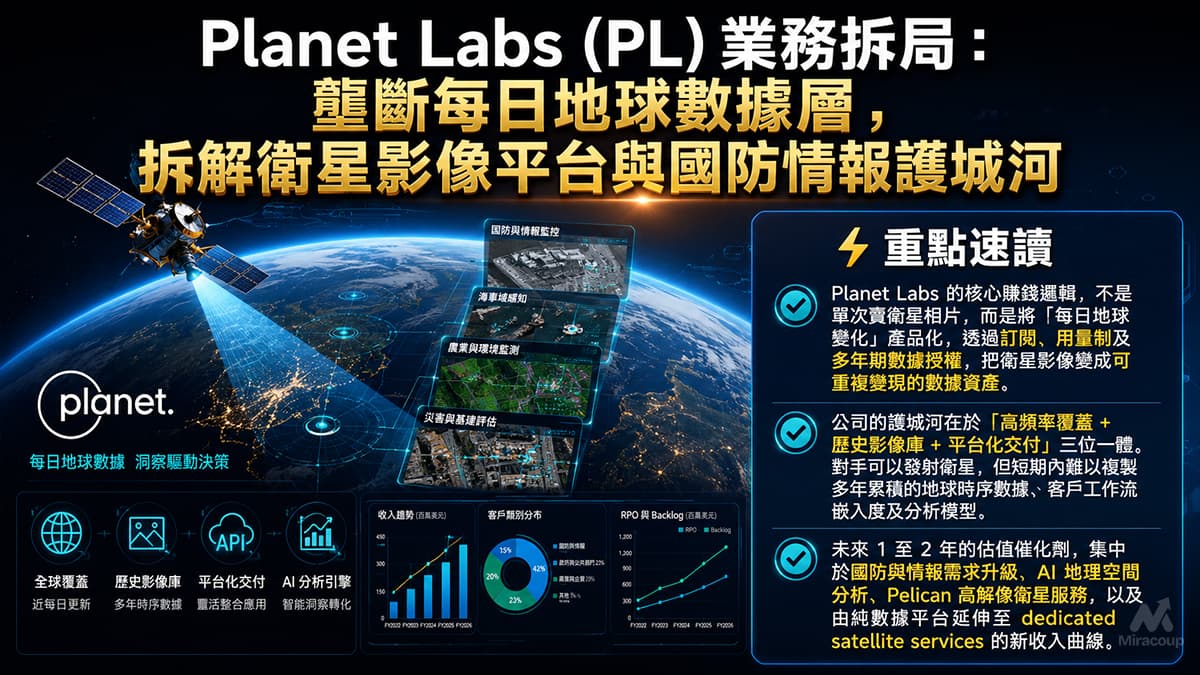 Planet Labs
