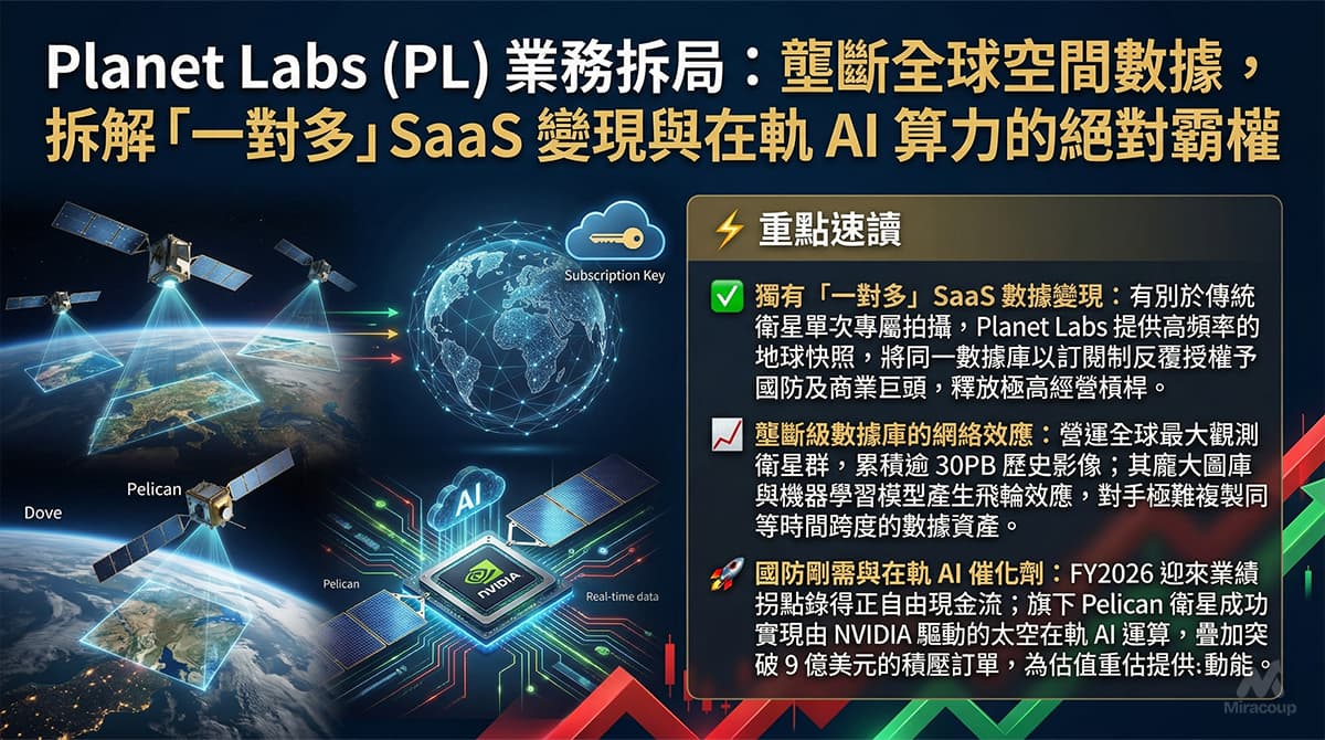 Planet Labs (PL) 業務拆局