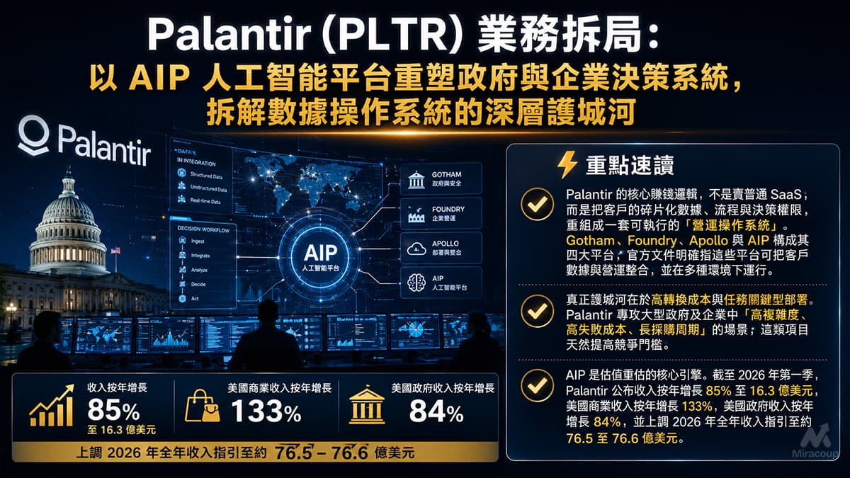 Palantir PLTR