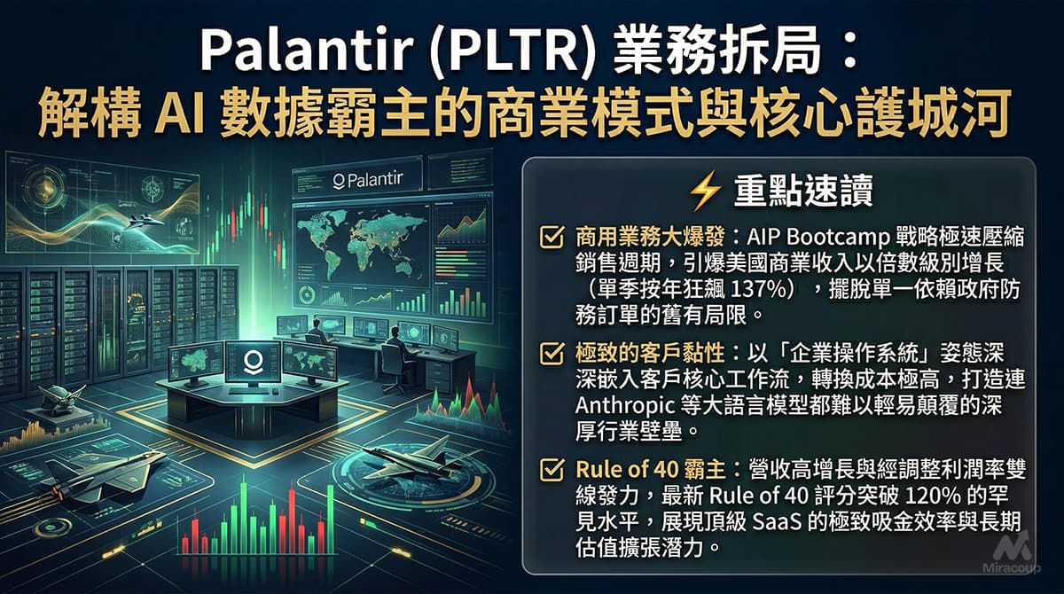 Palantir (PLTR) 業務拆局