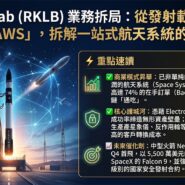 Rocket Lab (RKLB) 業務拆局